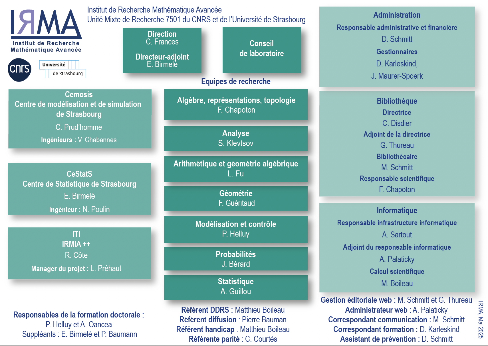 organigramme